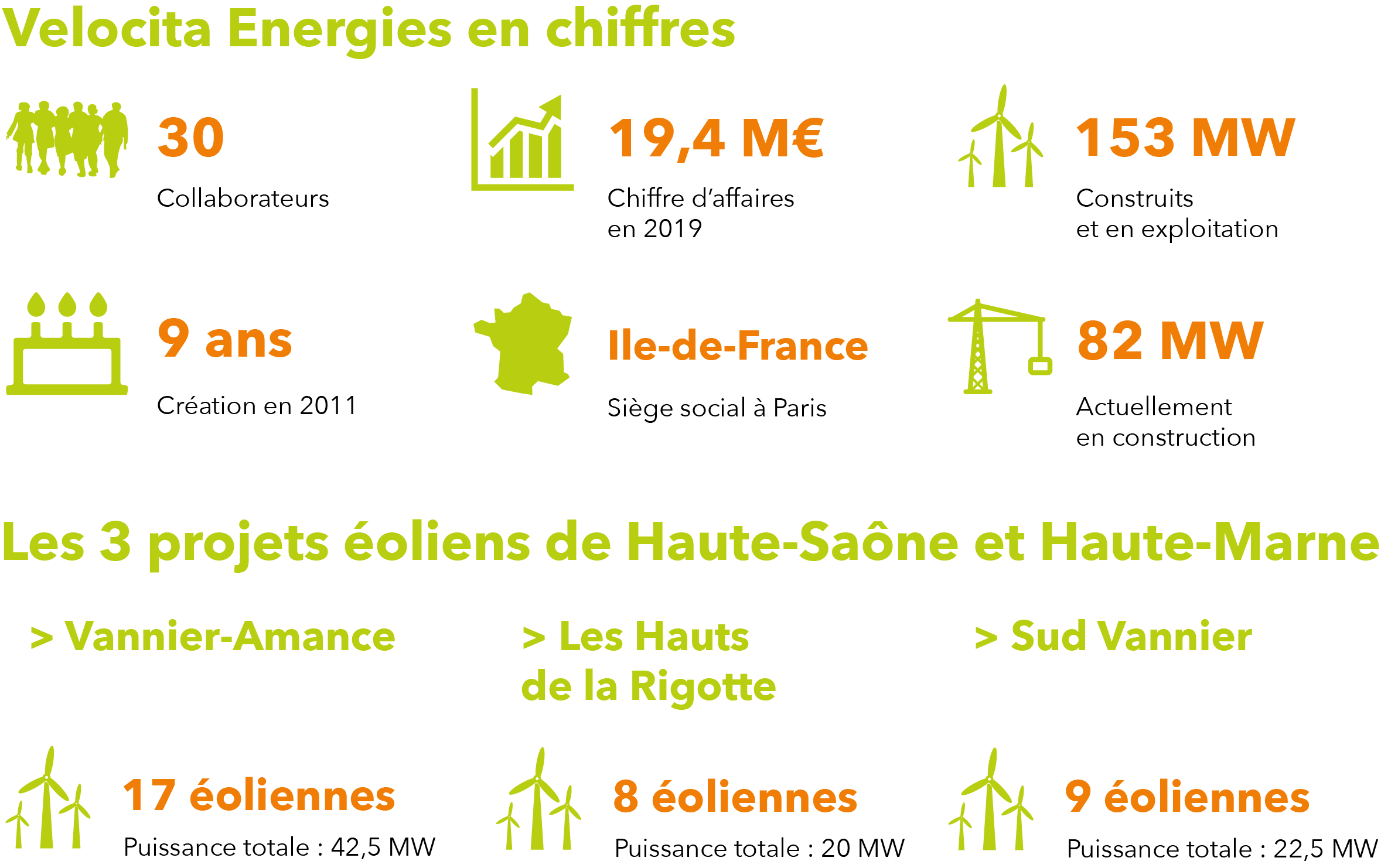 Visuel velocita 3 parcs eoliens v4