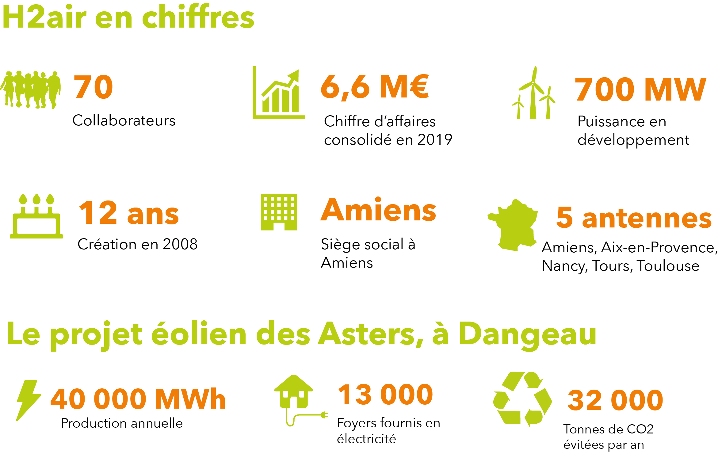 Visuel astairs h2air vfff