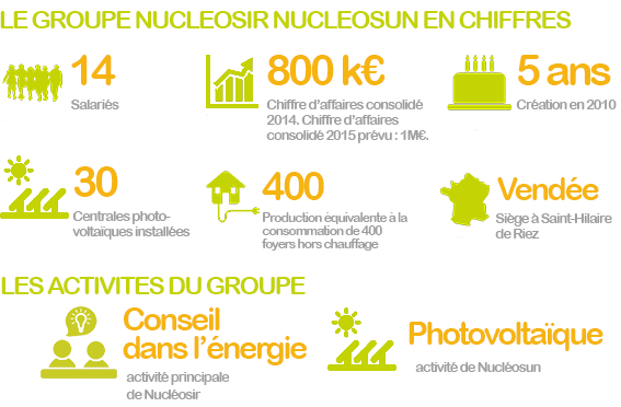 Nucleosir nucleosun en chiffres