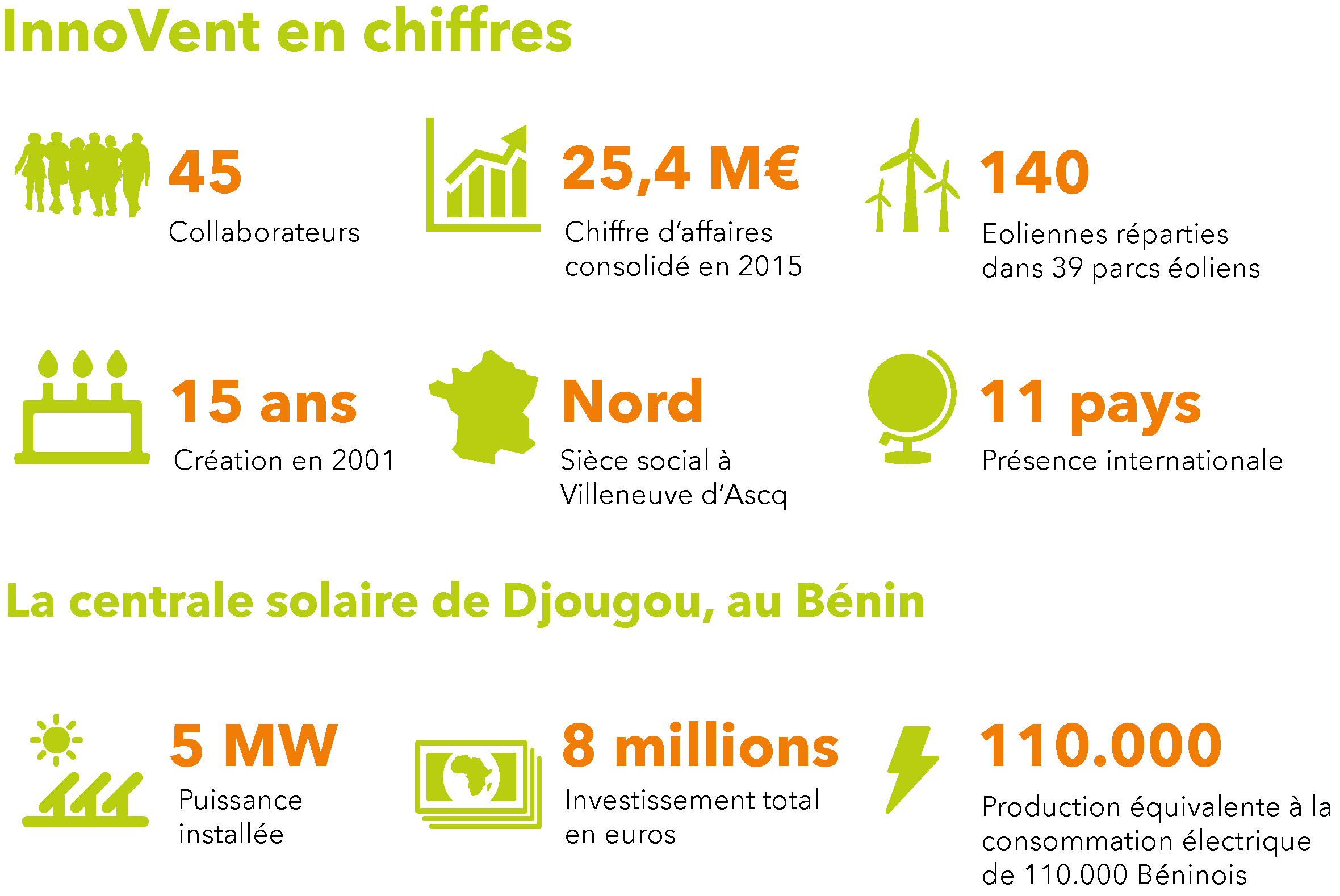 Visuel innovent djougou