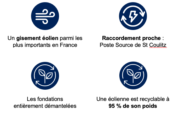Avant Apres