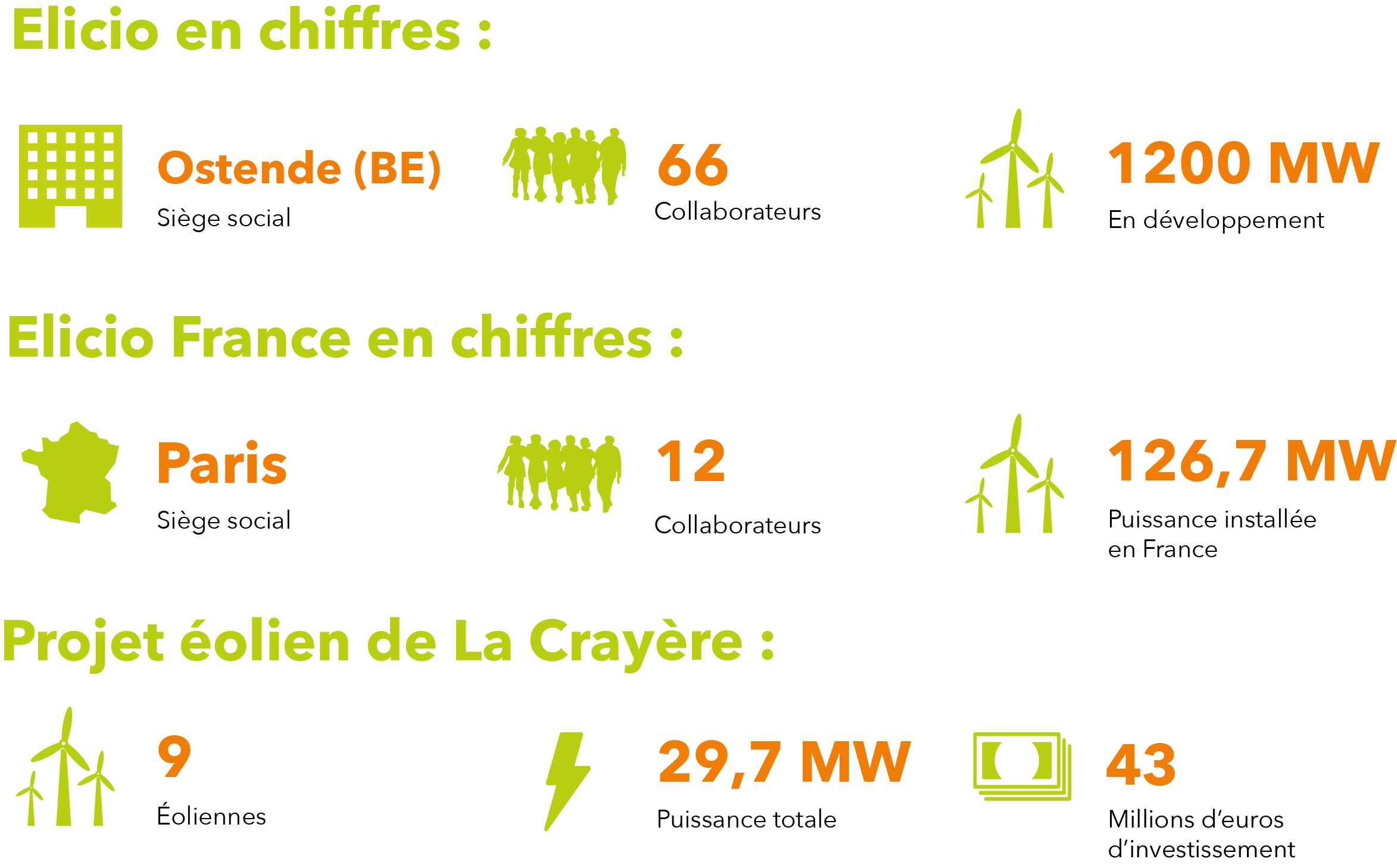 Chiffres La Crayere