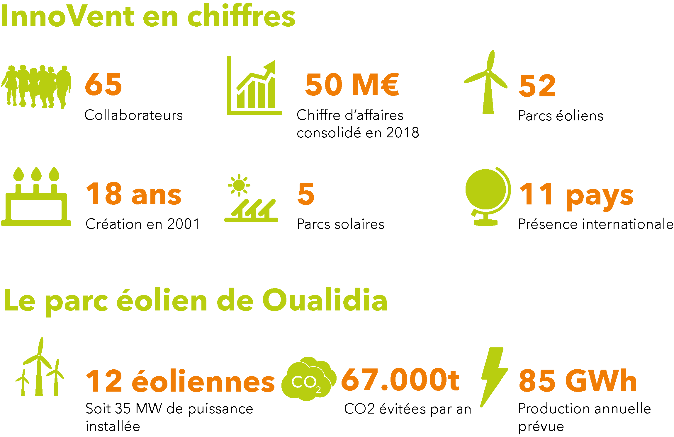 Chiffres oualidia